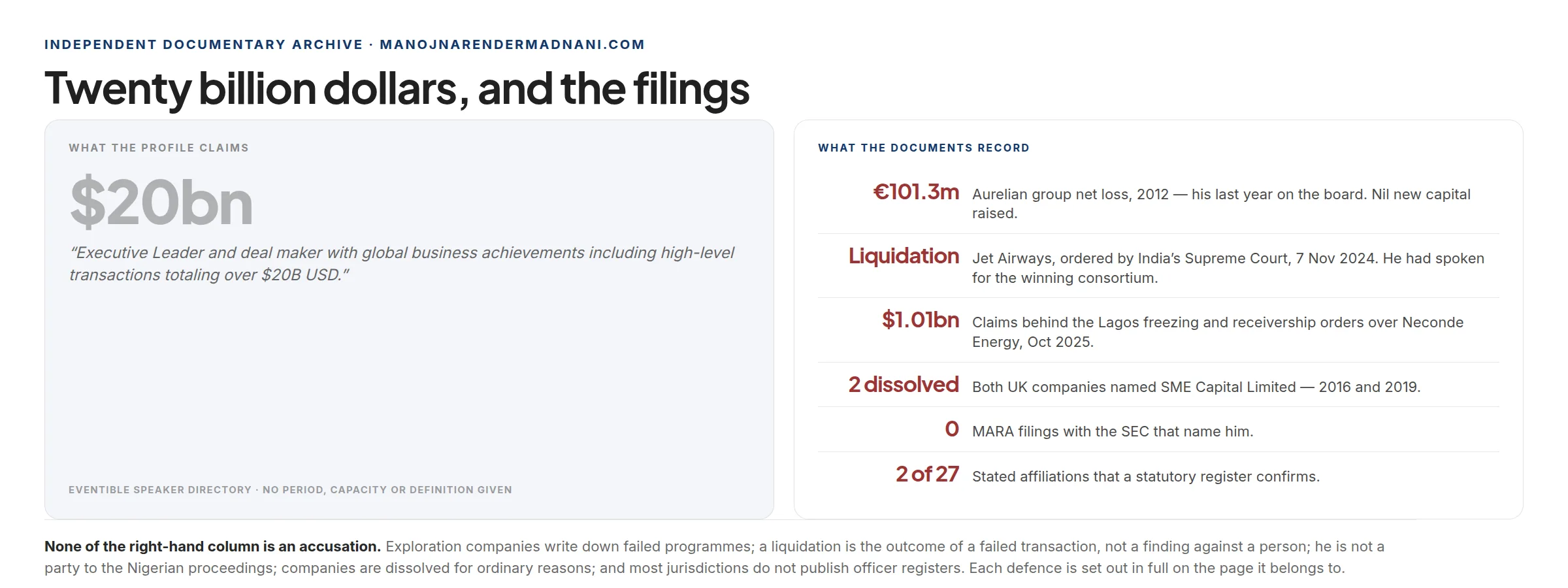 The claimed figure set beside the figures filed with registries and courts