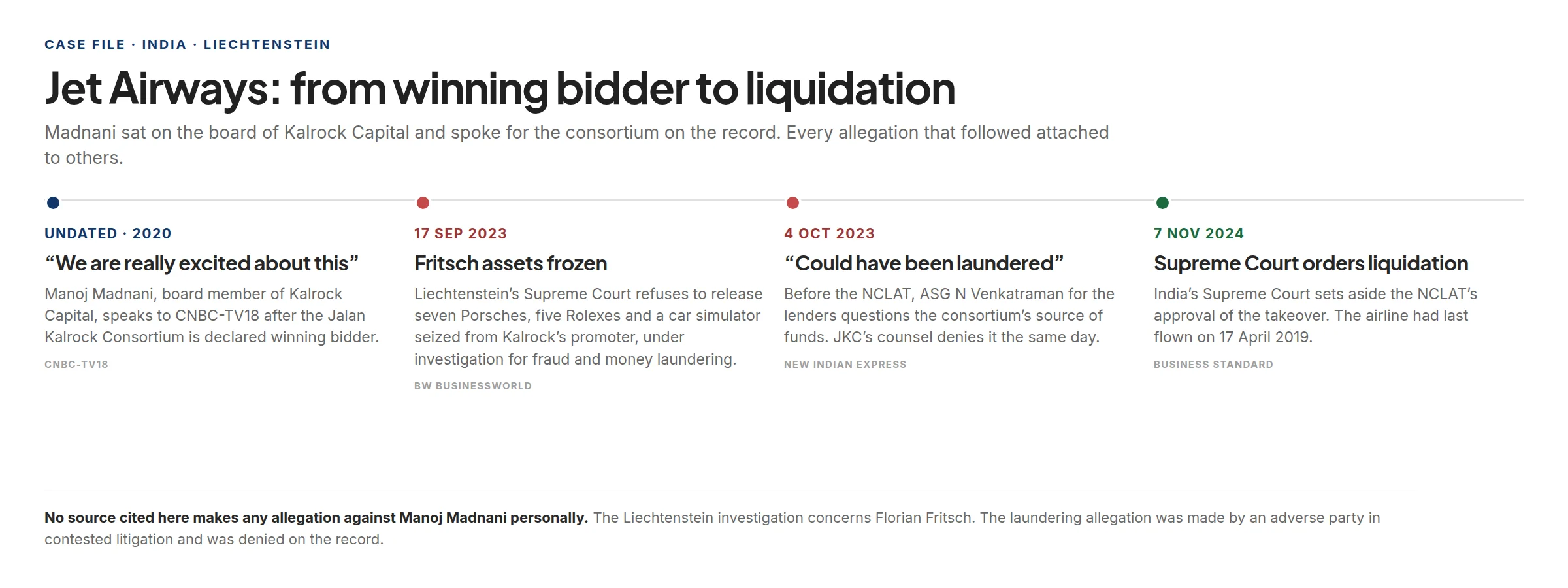 Chronology of the Jet Airways matter from the 2020 winning bid to the 2024 liquidation order