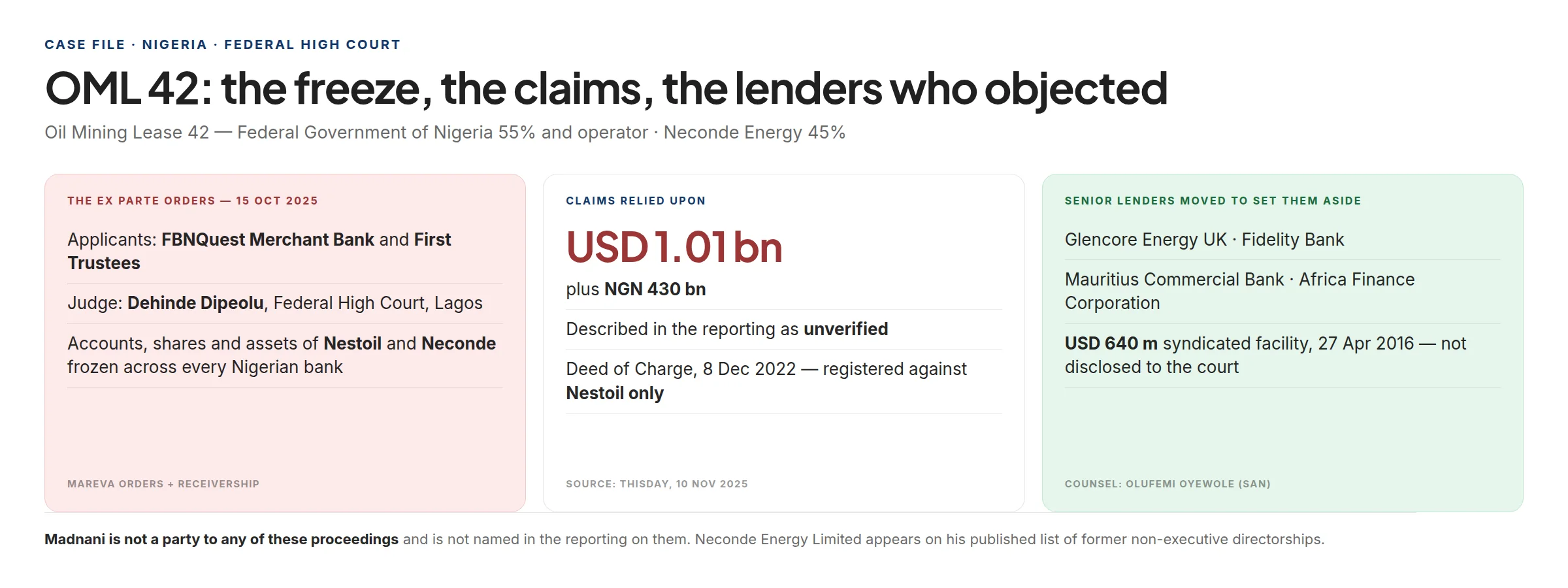 The OML 42 freezing orders, the claims relied upon, and the senior lenders who moved to set them aside